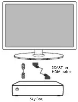 SHARP LC-40CFF4041K - Option 1) Connecting your TV to your Sky box (when both the TV and Sky Box are located in the same room) - 1