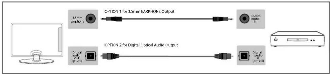 SHARP LC-40CFF4041K - CONNECTIONS - 2