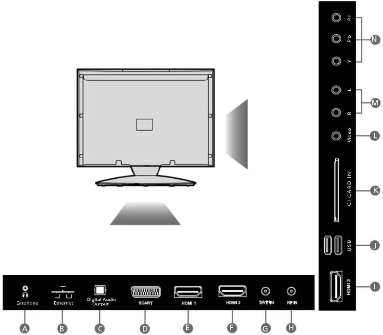 SHARP LC-40CFF4041K - Choosing Mode Input/Source - 2