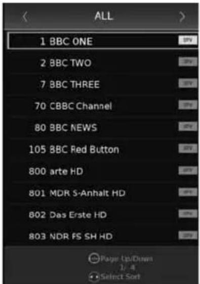 SHARP LC-40CFF4041K - Channel List - 1