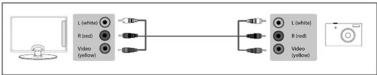 SHARP LC-40CFF4041K - CONNECTIONS - 1