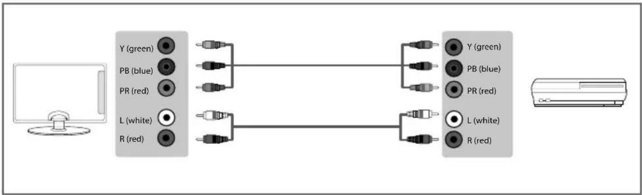 SHARP LC-40CFF4041K - CONNECTIONS - 1