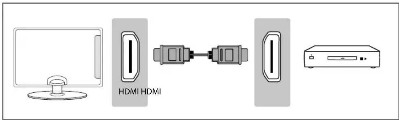 SHARP LC-40CFF4041K - CONNECTIONS - 3