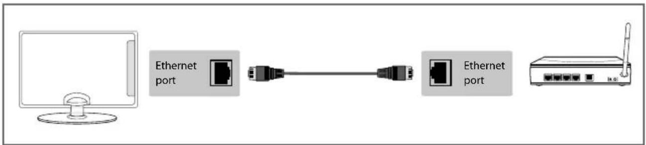 SHARP LC-40CFF4041K - CONNECTIONS - 3