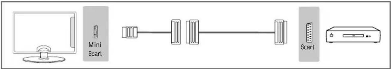 SHARP LC-32HG5141K - CONNECTIONS - 2