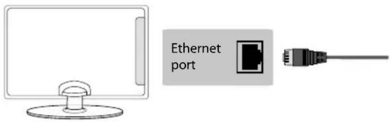 SHARP LC-32HG5141K - Connecting your TV with an Ethernet/LAN cable: - 1