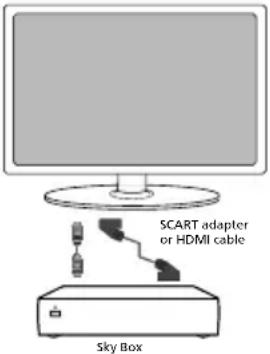 SHARP LC-32HG5141K - Option 1) Connecting your TV to your Sky box (when both the TV and Sky Box are located in the same room) - 1
