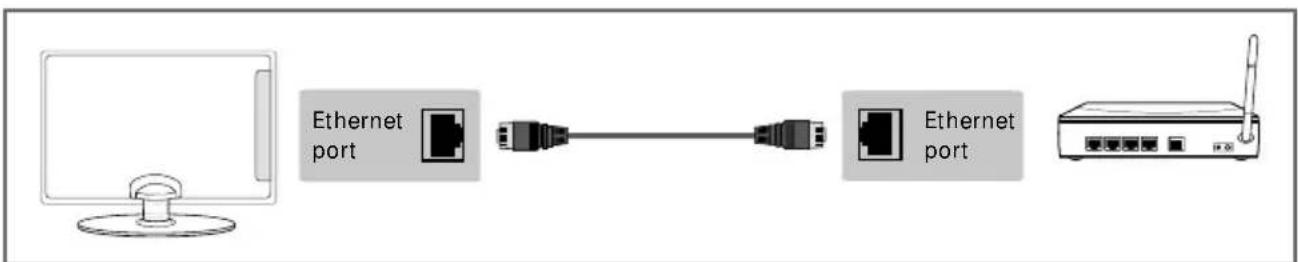 SHARP LC-32HG5141K - CONNECTIONS - 3