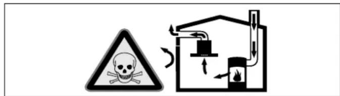 Safety warning diagram showing hazard symbol and electrical circuit with smoke and valve
