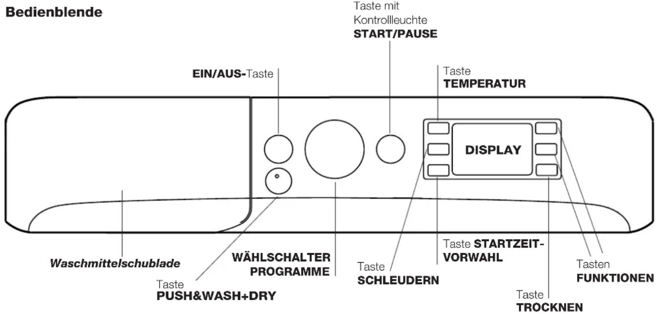 PRIVILEG PWWT X 86G4 DE - Beschreibung Ihres Waschtrockner - 1