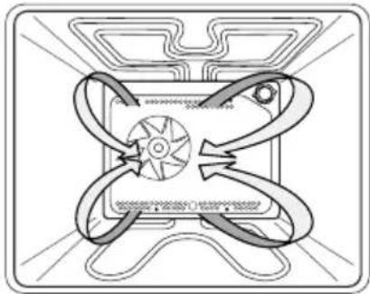PRIVILEG EB6080EP - Backofen - 1