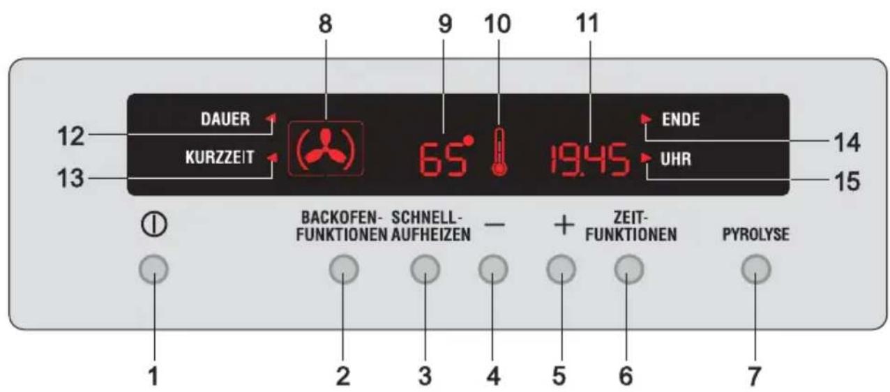 DAUER KURZZEIT 8 9 10 11 ENDE 14 12 65° 1945 UHR 13 15 BACKOFEN- SCHNELL- FUNKTIONEN AUFHEIZEN - + ZEIT- FUNKTIONEN PYROLYSE 1 2 3 4 5 6 7