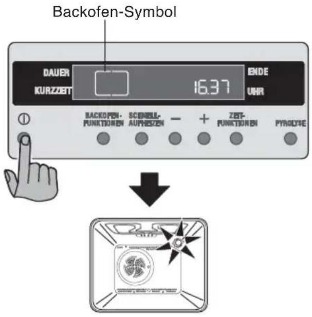 Backofen-Symbol DAUER KURZZET 16.37 ENDE UHR BACKOPEN- FUNKTIONEN SCENEEL- AUFHEZEN + ZEBT- FUNKTIONEN PYROLYNE