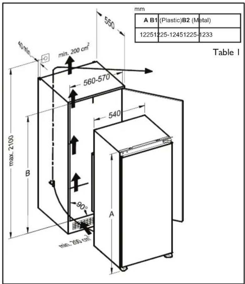mm A B1 (Plastic)B2 (Metal) 12251225-12451225-1233 550 min. 200 cm² 560-570 max. 2100 B 540 90° min. 200 cm² A Table I