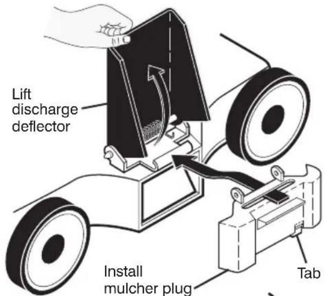 Lift discharge deflector Install mulcher plug Tab