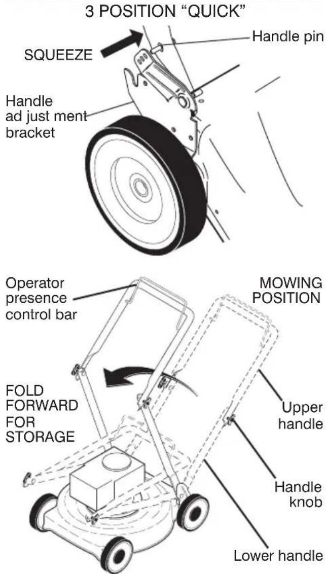3 POSITION "QUICK" SQUEEZE Handle pin Handle ad just ment bracket Operator presence control bar MOWING POSITION FOLD FORWARD FOR STORAGE Upper handle Handle knob Lower handle