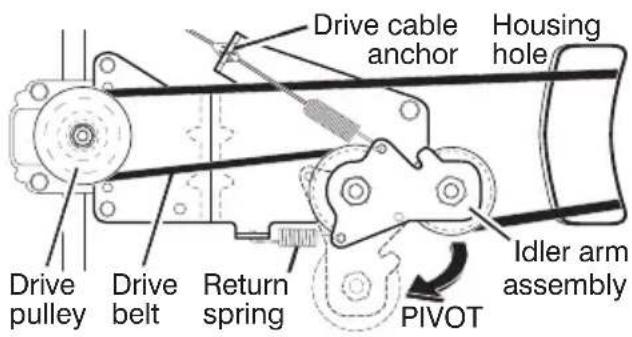 Drive cable anchor Housing hole Idler arm assembly PIVOT Return spring Drive pulley Drive belt