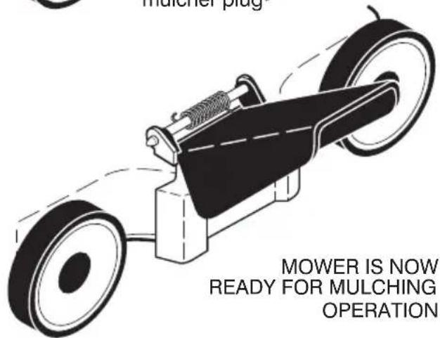 muller plug MOWER IS NOW READY FOR MULCHING OPERATION