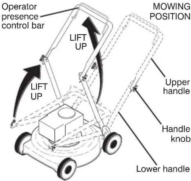 Operator presence control bar MOWING POSITION LIFT UP LIFT UP Upper handle Handle knob Lower handle