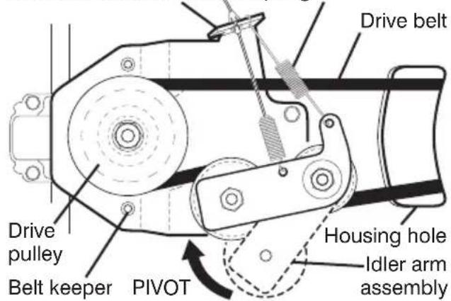 Drive belt Drive pulley Belt keeper PIVOT Housing hole Idler arm assembly