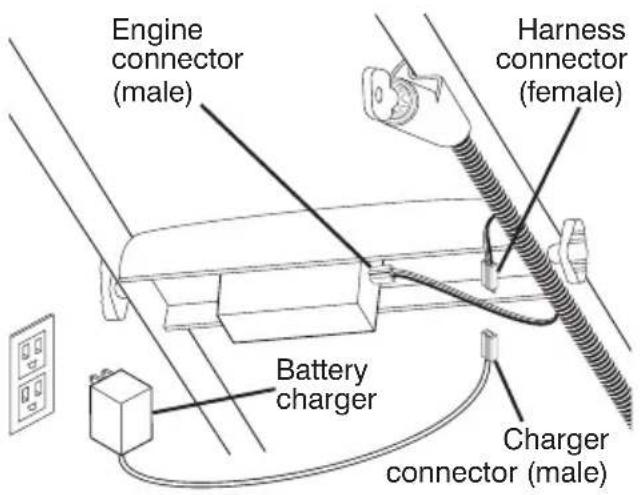 Engine connector (male) Harness connector (female) Battery charger Charger connector (male)