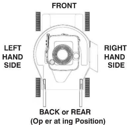 FRONT LEFT HAND SIDE RIGHT HAND SIDE BACK or REAR (Oper at ing Position)