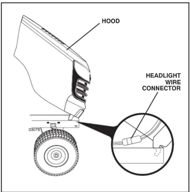POULAN PP155H42 - TO REMOVE HOOD AND GRILL ASSEMBLY (See Fig. 38) - 1