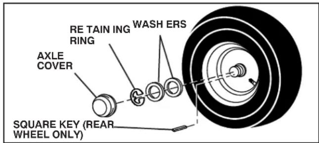 POULAN PP155H42 - TO REMOVE WHEEL (See Fig. 35) - 1
