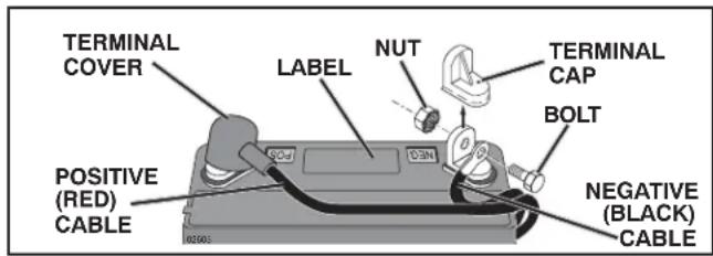 POULAN PP155H42 - CONNECT BATTERY (See Fig. 1) - 2