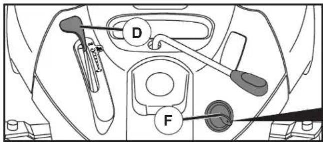 POULAN PP155H42 - TO USE THROTTLE CONTROL (D) (See Fig. 7) - 1