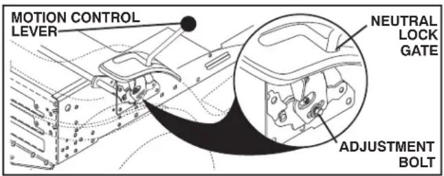 POULAN PP155H42 - TRANSAXLE MOTION CONTROL LEVER NEUTRAL ADJUSTMENT (See Fig. 34) - 1