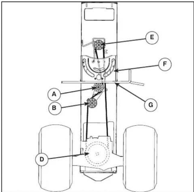 POULAN PP155H42 - BELT INSTALLATION - - 1