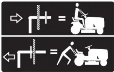 POULAN PP155H42 - TO TRANSPORT (See Fig. 13) - 1