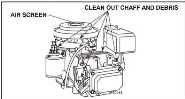 POULAN PP155H42 - ENGINE COOLING SYSTEM (See Fig. 19) - 1