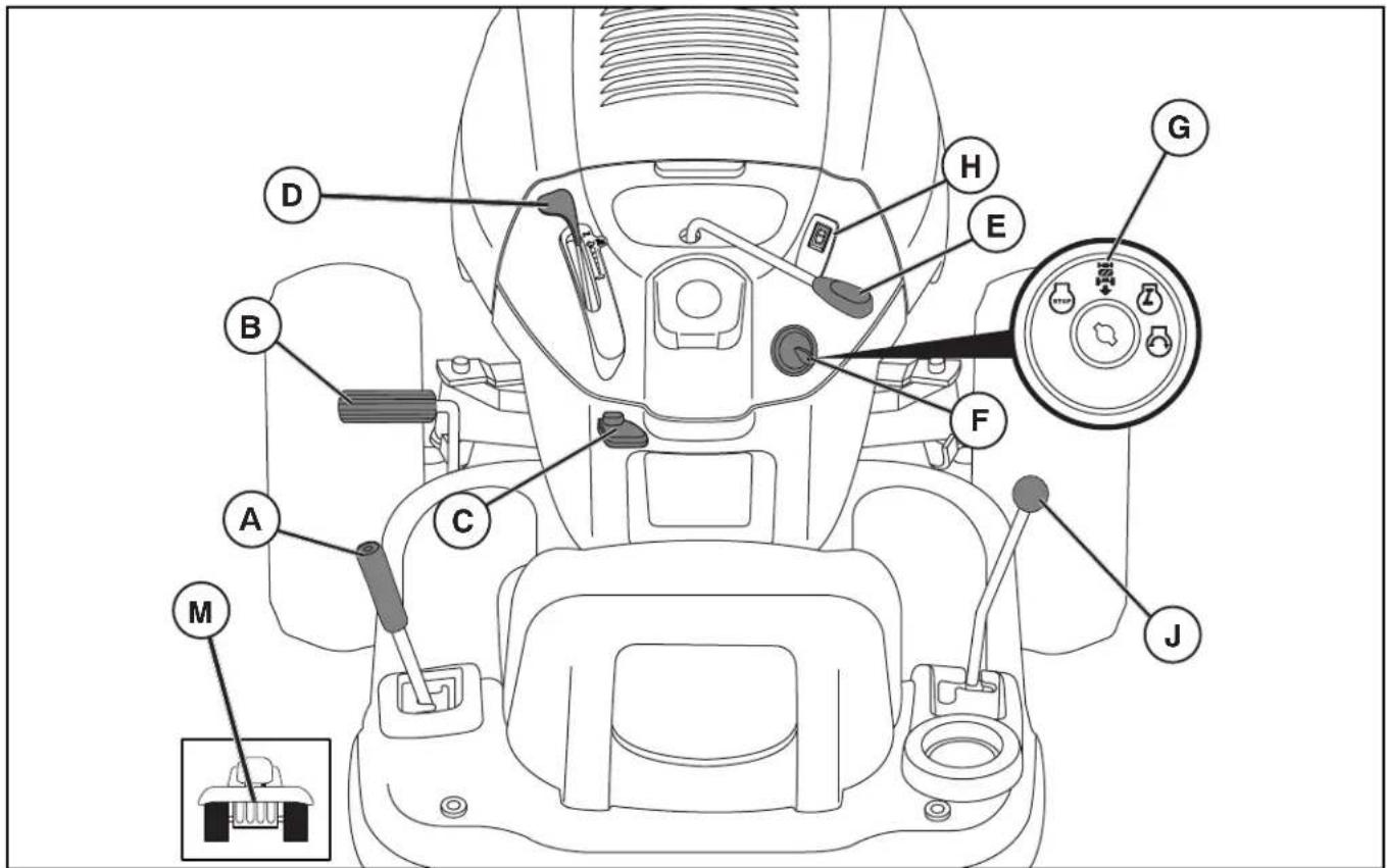 POULAN PP155H42 - READ THIS OPERATOR'S MANUAL AND SAFETY RULES BEFORE OPERATING YOUR TRACTOR - 1