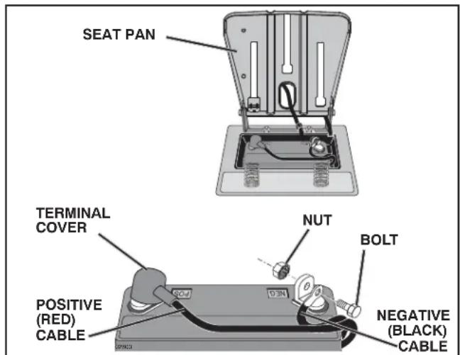 POULAN PP155H42 - REPLACING BATTERY (See Fig. 37) - 2