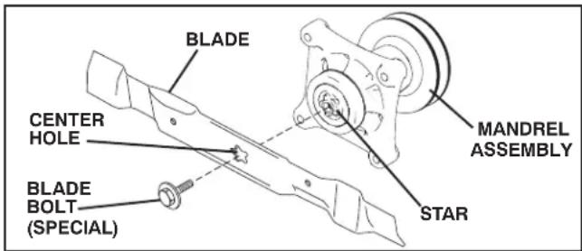 POULAN PP155H42 - BLADE REMOVAL (See Fig. 16) - 1