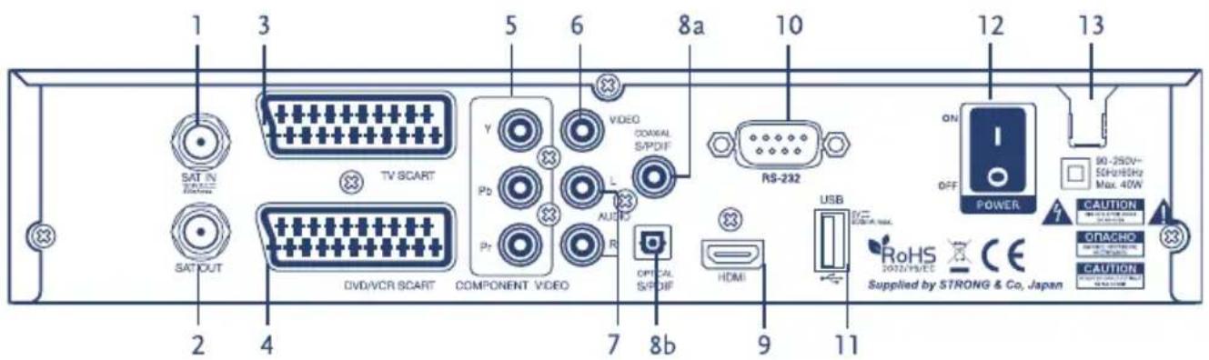1 3 5 6 8a 10 12 13 SAT IN SINHUA SAT OUT TV SCART Y Pb Pr VIDEO CONVAL S/PDIF L AUDIO RS-232 ON OFF POWER 90-25DV- 5GHz/8GHz Max. 40W CAUTION ONACHO Supplied by STRONG & Co, Japan DVD/VCR SCART COMPONENT VIDEO R OPTICAL S/PDIF HDMI USB RoHS 2022/MEE CE CAUTION