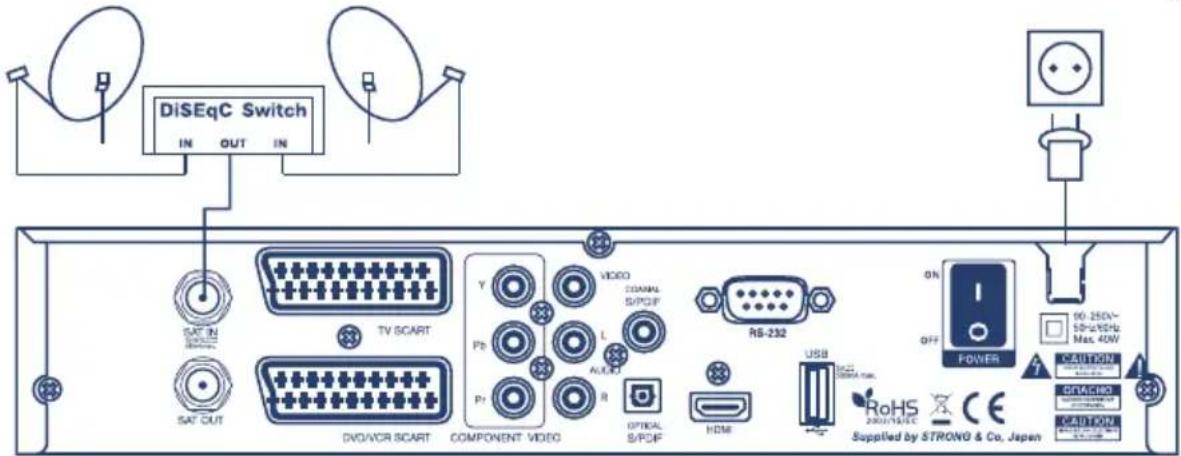 DiSEqC Switch IN OUT IN SAT IN SAT OUT TV SCART DVD/VCR SCART COMPONENT VIDEO VIDEO S/PDIF Y Pb Pr L AUDIO 8 OPTICAL S/PDIF RS-232 USB HDMI ON OFF POWER 10:250V~ 10Hz/1GHz Max. 40W 7 CAUTION OCTAICOS Supply by STRONG & Co. Japan RoHS 200/TS/SEC CE CAUTION