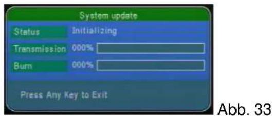System update Status Initializing Transmission 000% Burn 000% Press Any Key to Exit Abb. 33
