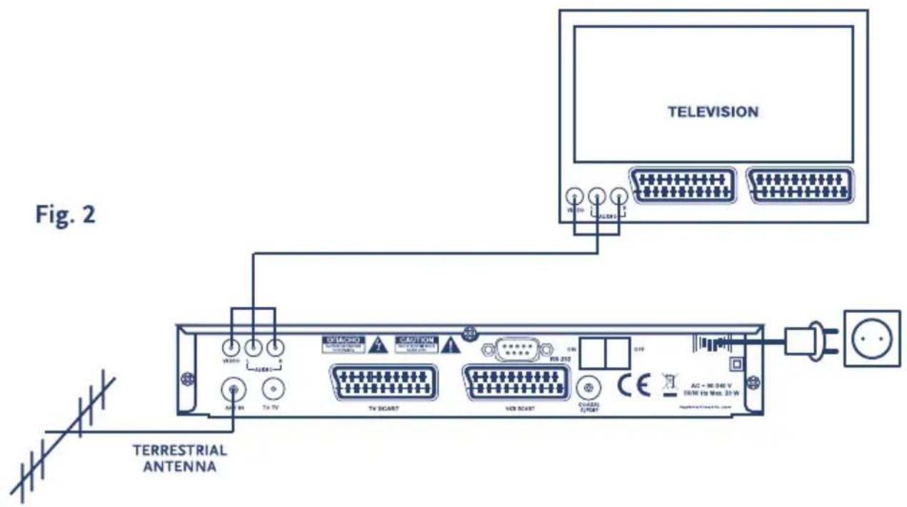 TELEVISION Fig. 2 TERRESTRIAL ANTENNA