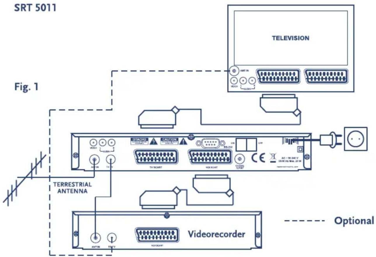 SRT 5011 TELEVISION Fig. 1 TERRESTRIAL ANTENNA Optional Videorecorder