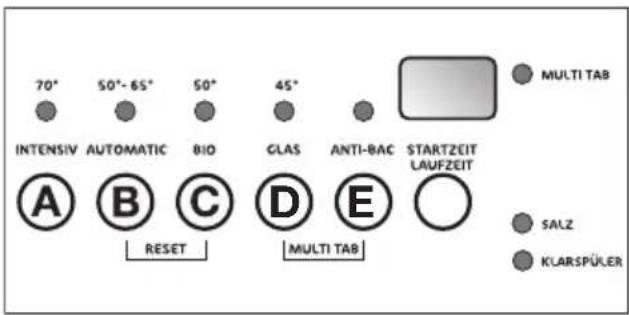 ZANKER ZKS64032X - Funktionstasten - 1