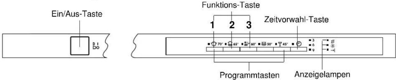 ZANKER ZKS 5640 IE - Die Bedienungsblende - 1