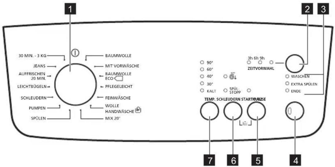 ZANKER KWA6310KF - Entsorgung - 3