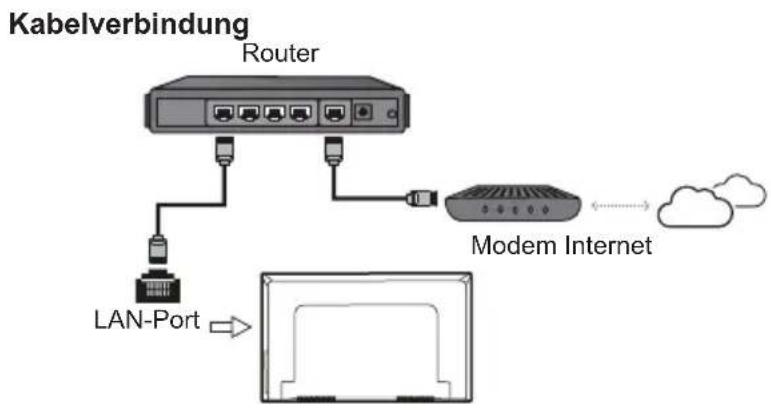 TCL U65P6096 - Mit Internet verbinden - 1