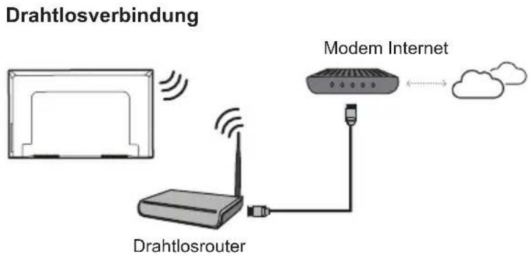 TCL U65P6096 - Mit Internet verbinden - 2