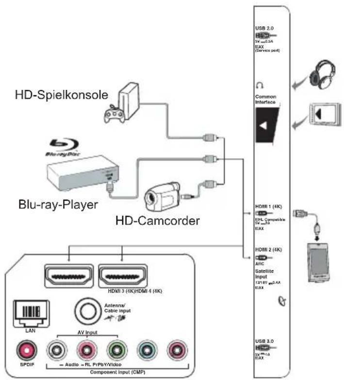 TCL U65P6096 - Netz- und Antennenanschluss - 2