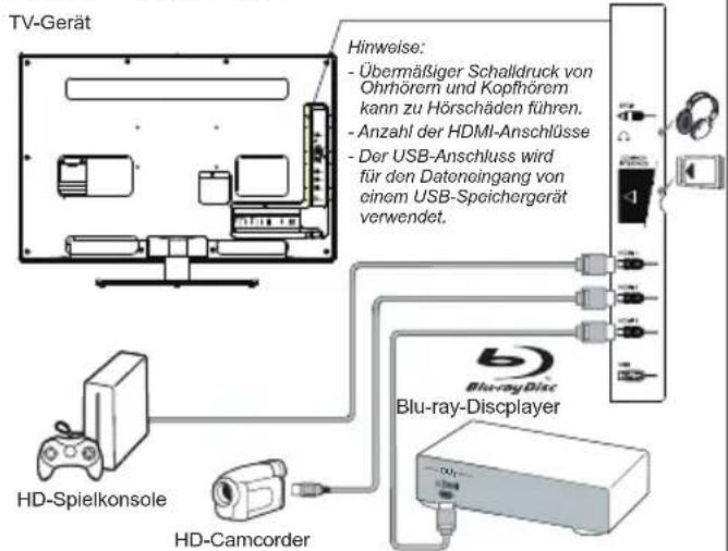 TCL L43F3300FC - Netz- und Antennenanschluss - 4