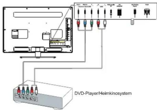 TCL L26E3130C - Netz- und Antennenanschluss - 3